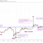 Pro traders look for this classic pattern to spot Bitcoin price reversals